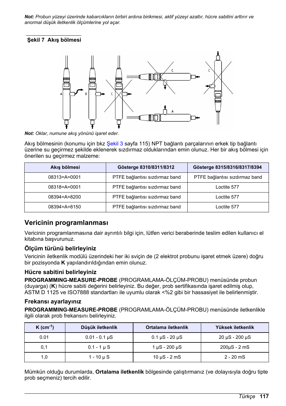 Vericinin programlanması, Ölçüm türünü belirleyiniz, Hücre sabitini belirleyiniz | Frekansı ayarlayınız, Sayfa 116 ve, Şekil 7, Sayfa 117 | Hach-Lange POLYMETRON 83xx Basic User Manual User Manual | Page 117 / 124