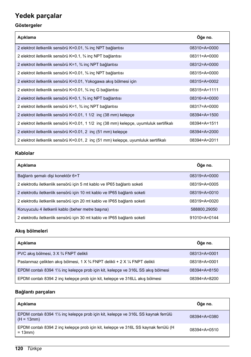 Yedek parçalar | Hach-Lange POLYMETRON 83xx Basic User Manual User Manual | Page 120 / 124