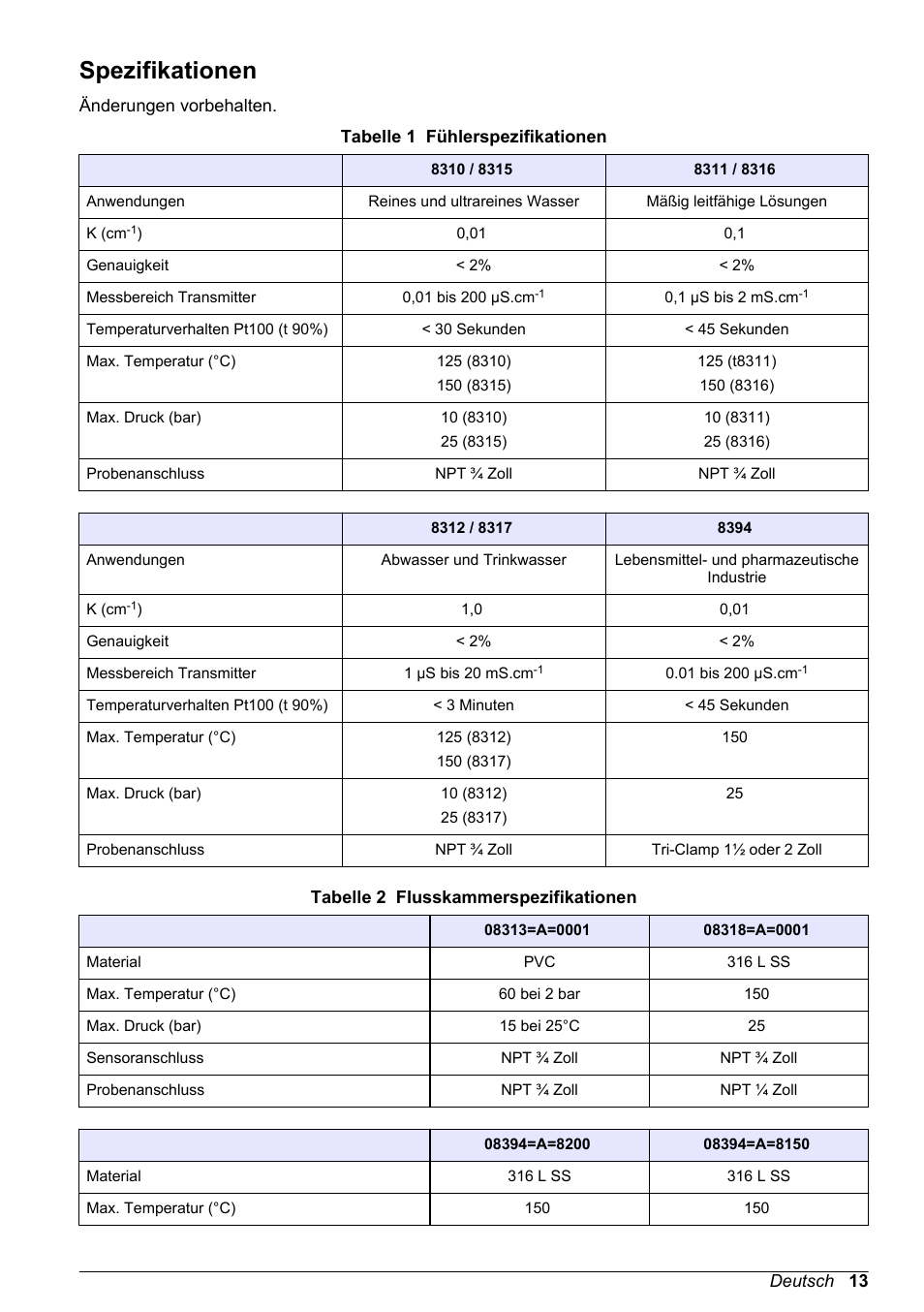 Bedienungsanleitung, Spezifikationen, Deutsch | Hach-Lange POLYMETRON 83xx Basic User Manual User Manual | Page 13 / 124