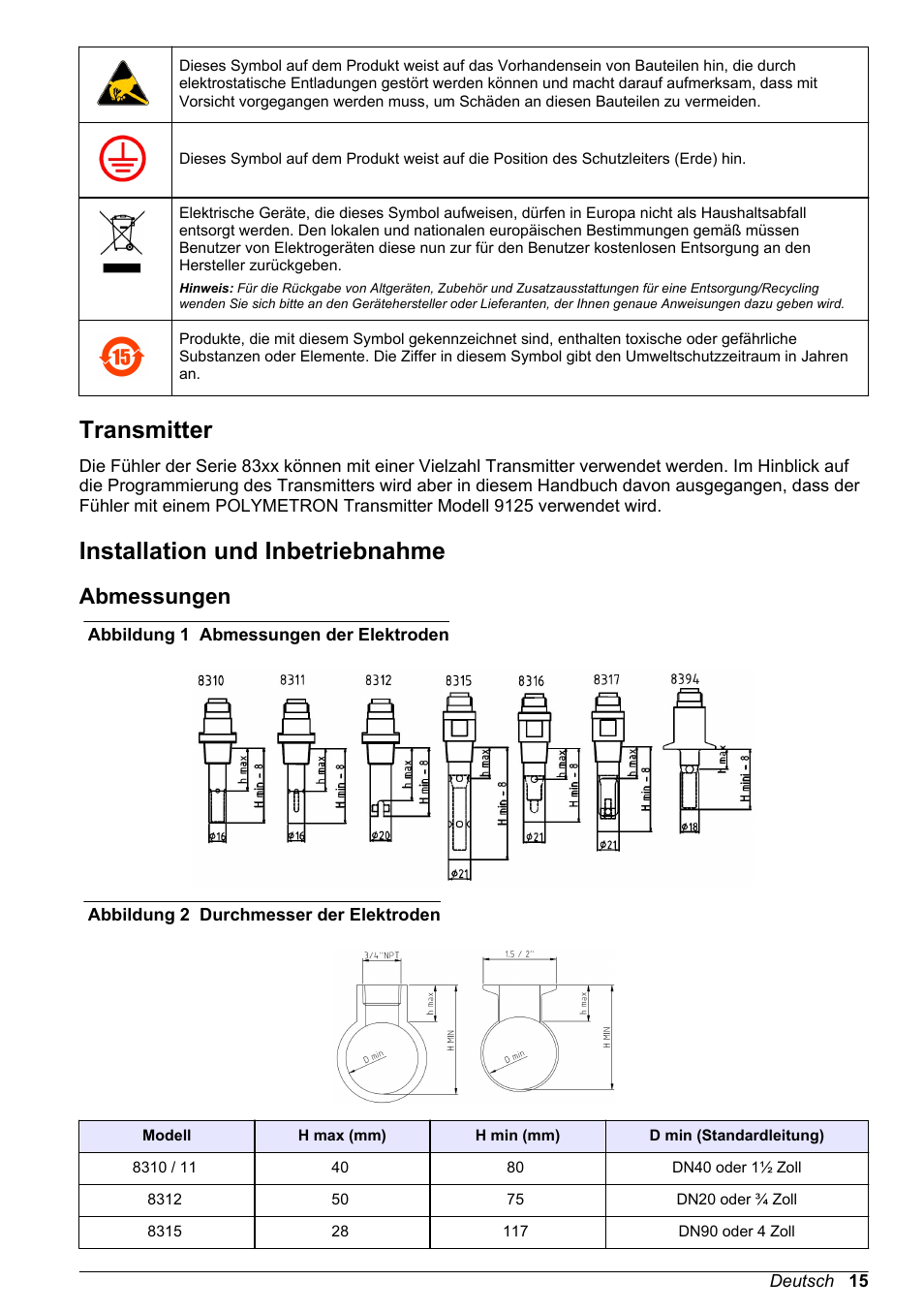 Transmitter, Installation und inbetriebnahme, Abmessungen | Hach-Lange POLYMETRON 83xx Basic User Manual User Manual | Page 15 / 124
