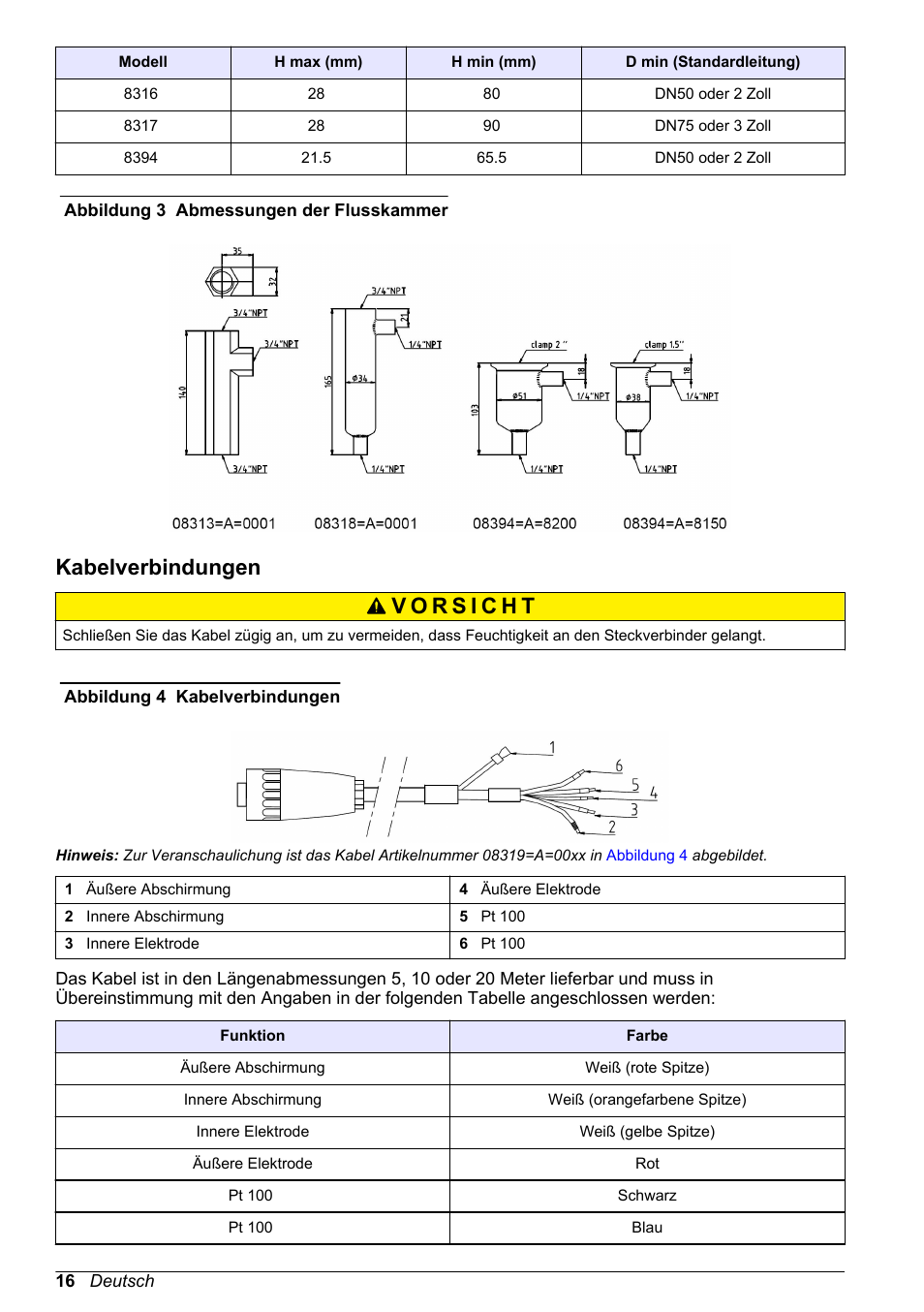 Kabelverbindungen | Hach-Lange POLYMETRON 83xx Basic User Manual User Manual | Page 16 / 124