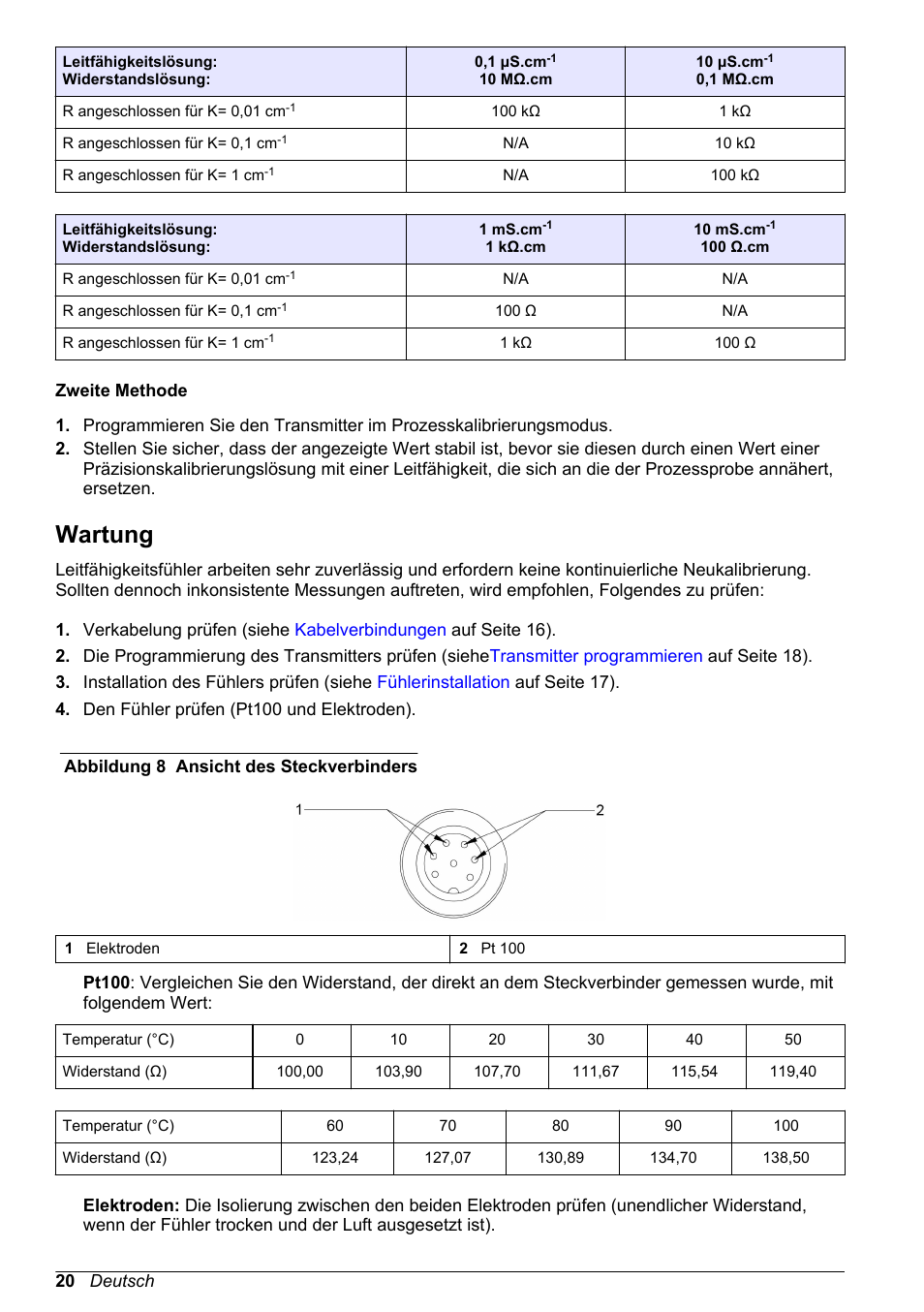 Wartung | Hach-Lange POLYMETRON 83xx Basic User Manual User Manual | Page 20 / 124