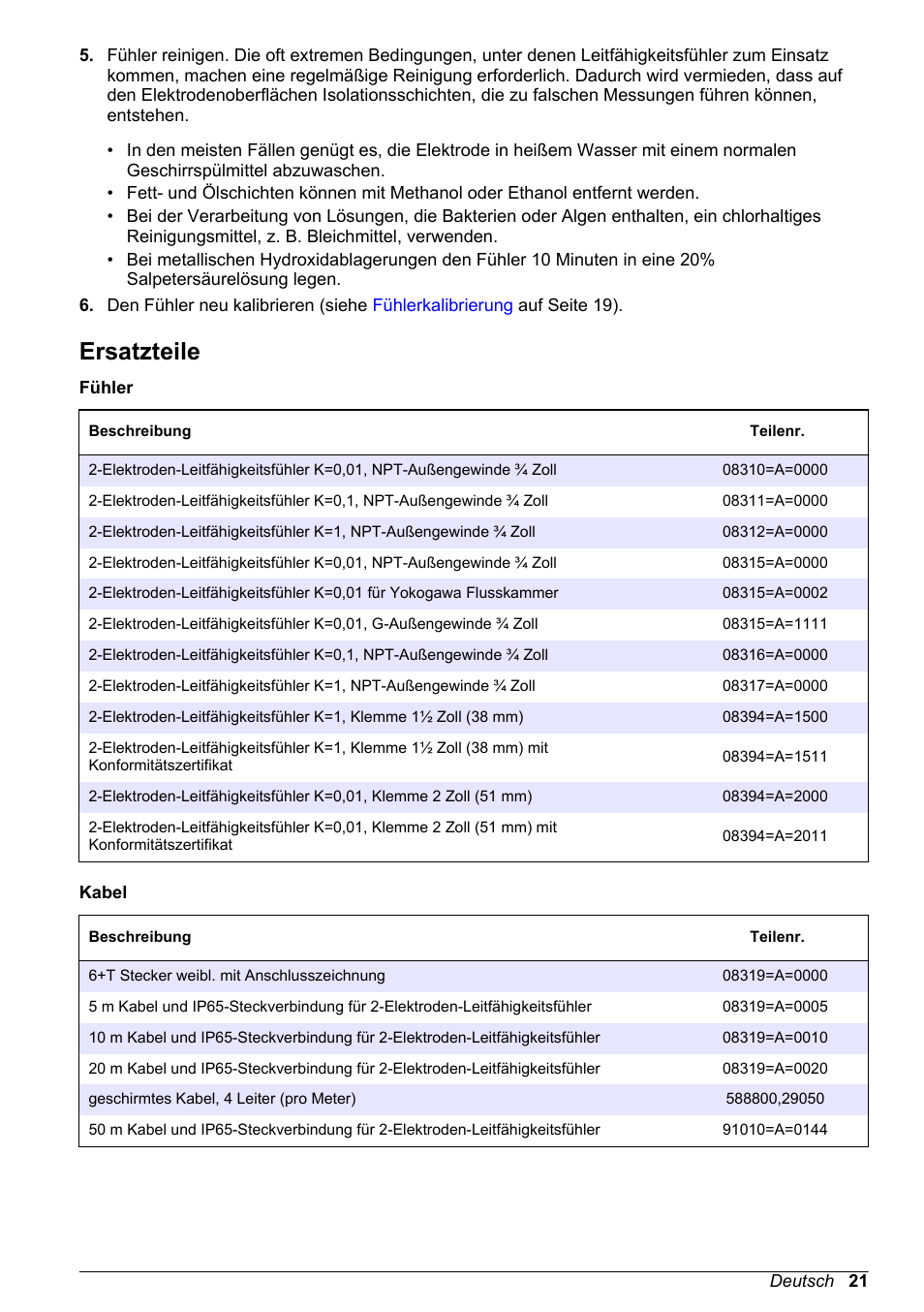 Ersatzteile | Hach-Lange POLYMETRON 83xx Basic User Manual User Manual | Page 21 / 124