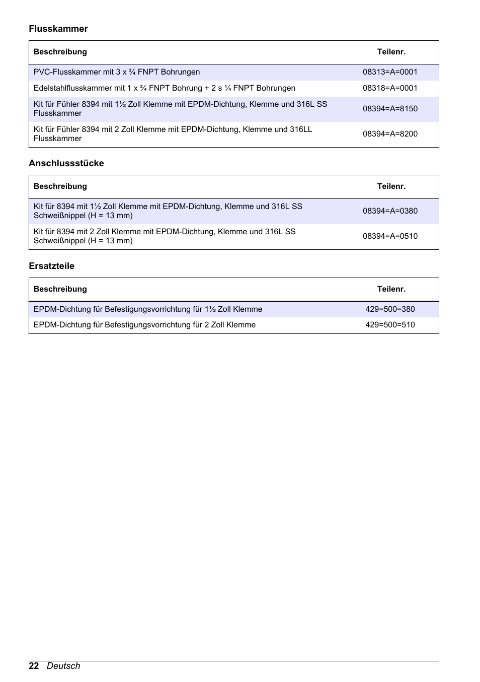 Hach-Lange POLYMETRON 83xx Basic User Manual User Manual | Page 22 / 124