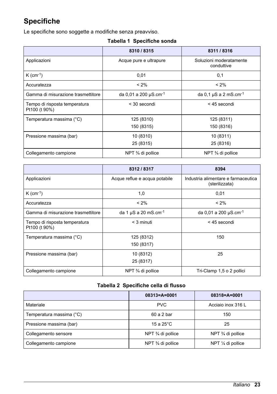 Manuale d'uso, Specifiche, Italiano | Hach-Lange POLYMETRON 83xx Basic User Manual User Manual | Page 23 / 124
