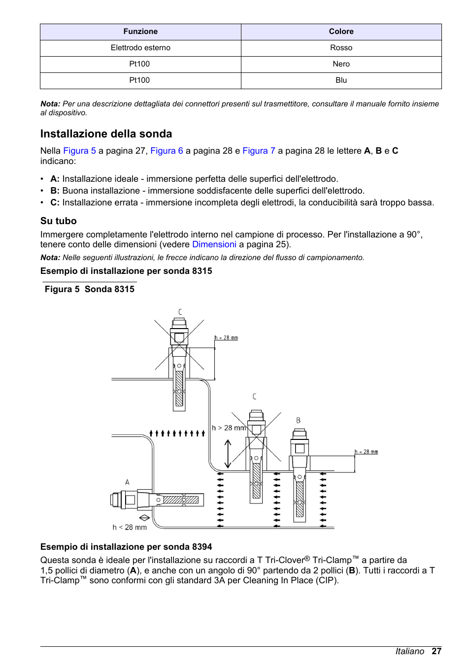 Installazione della sonda, Su tubo | Hach-Lange POLYMETRON 83xx Basic User Manual User Manual | Page 27 / 124