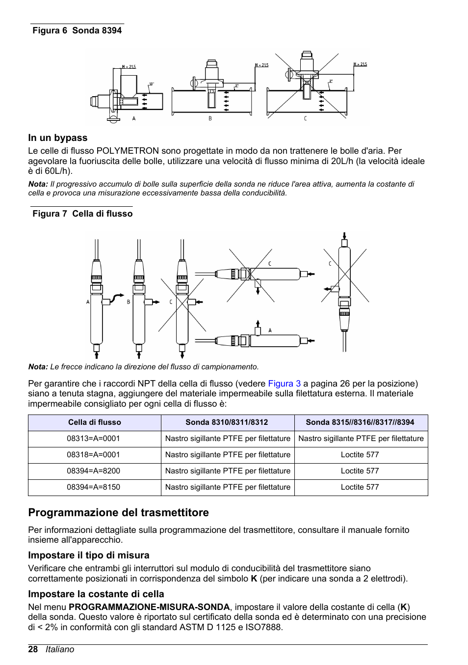 In un bypass, Programmazione del trasmettitore, Impostare il tipo di misura | Impostare la costante di cella, Figura 6, Figura 7 | Hach-Lange POLYMETRON 83xx Basic User Manual User Manual | Page 28 / 124