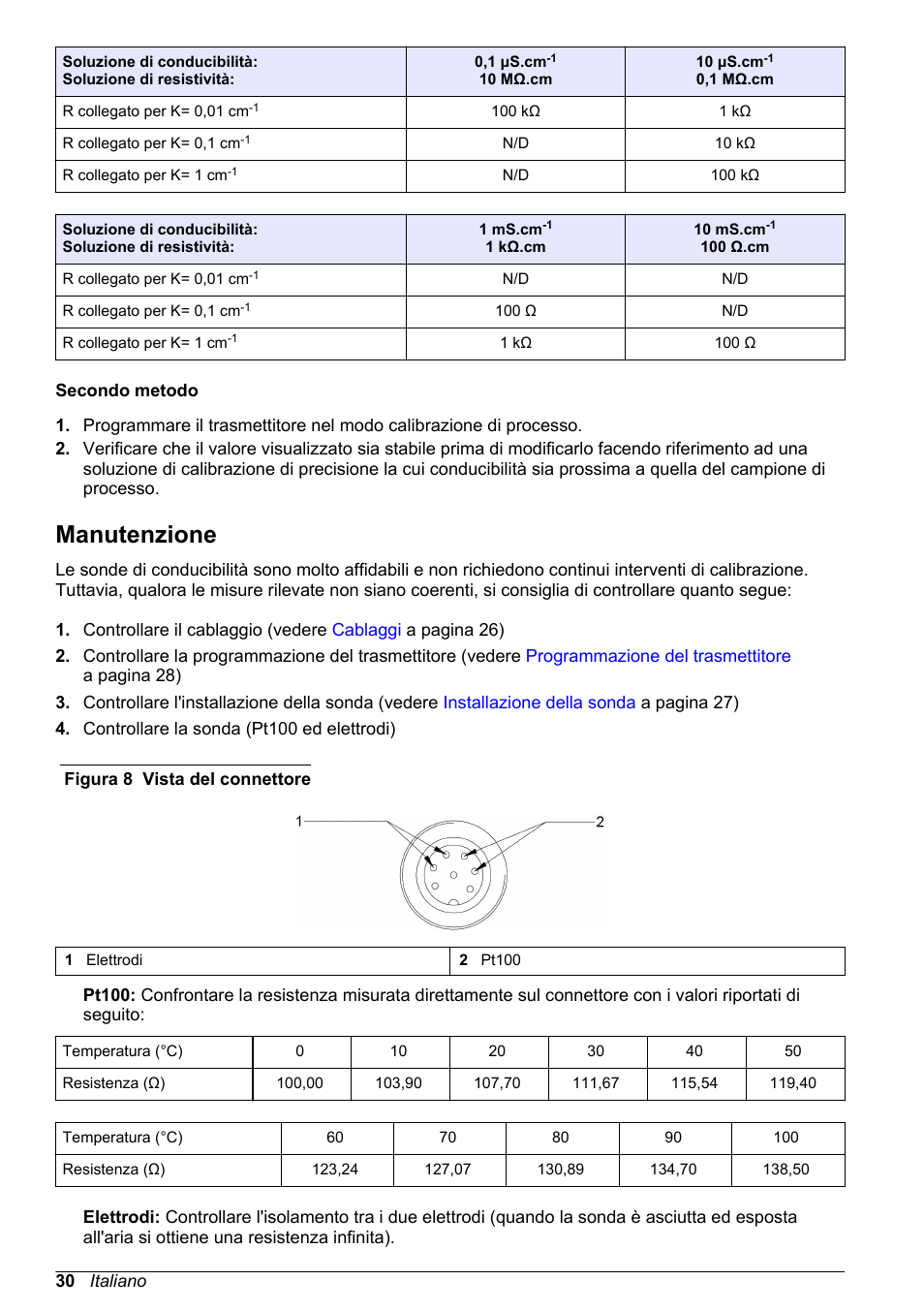 Manutenzione | Hach-Lange POLYMETRON 83xx Basic User Manual User Manual | Page 30 / 124