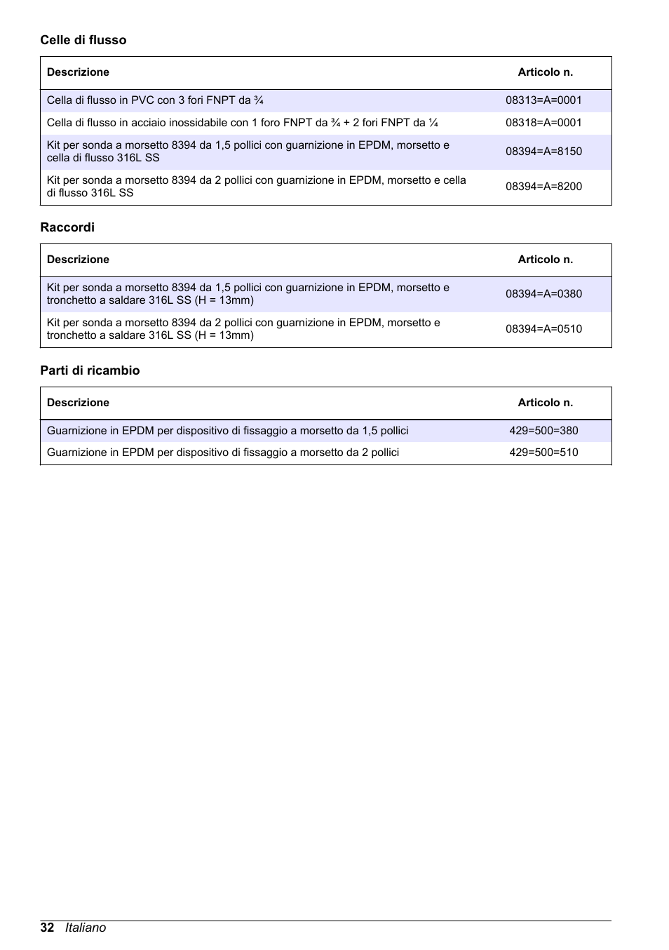 Hach-Lange POLYMETRON 83xx Basic User Manual User Manual | Page 32 / 124