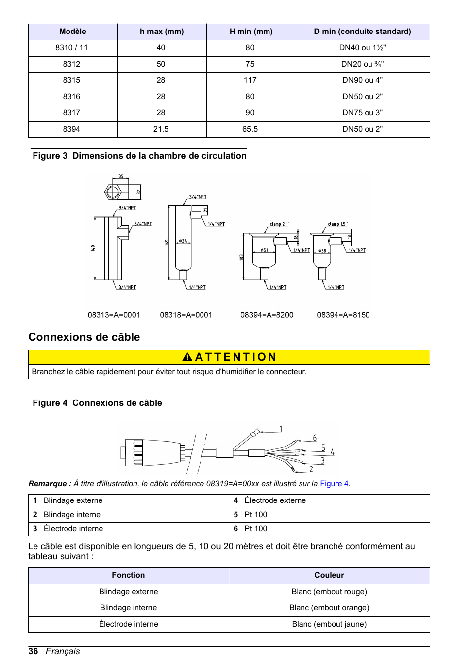 Connexions de câble | Hach-Lange POLYMETRON 83xx Basic User Manual User Manual | Page 36 / 124