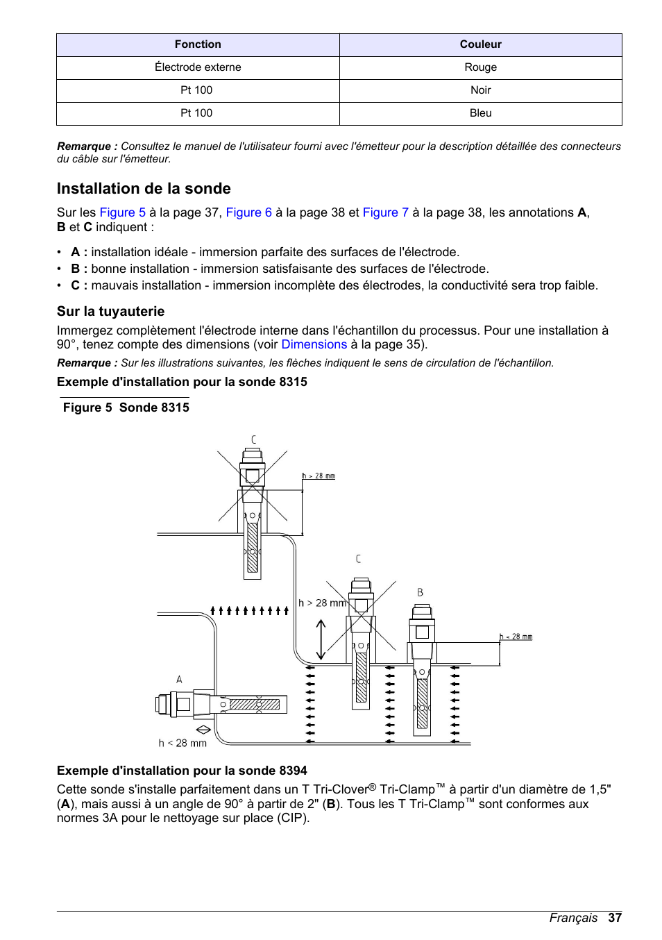 Installation de la sonde, Sur la tuyauterie | Hach-Lange POLYMETRON 83xx Basic User Manual User Manual | Page 37 / 124