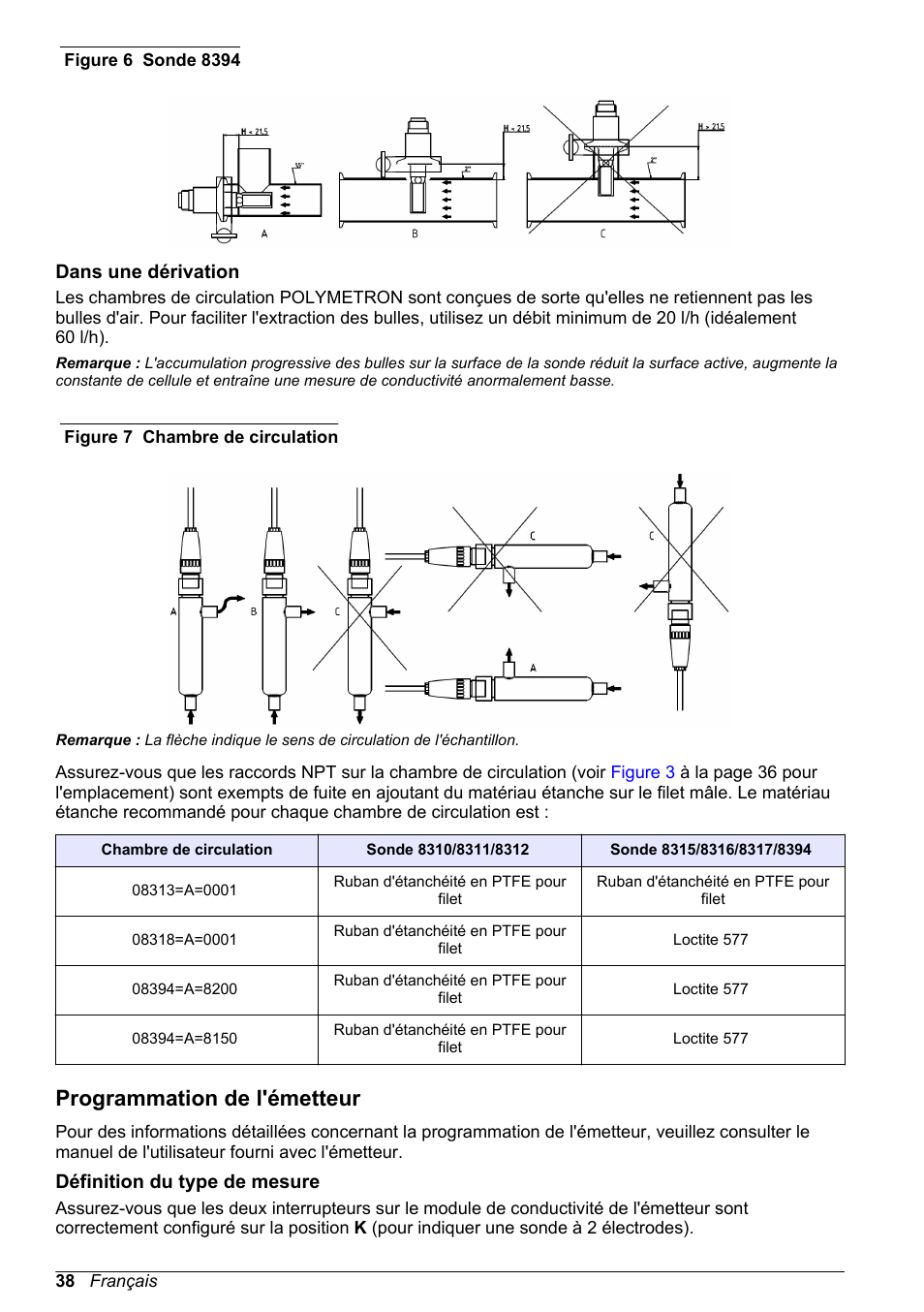 Dans une dérivation, Programmation de l'émetteur, Définition du type de mesure | Figure 6, Figure 7 | Hach-Lange POLYMETRON 83xx Basic User Manual User Manual | Page 38 / 124