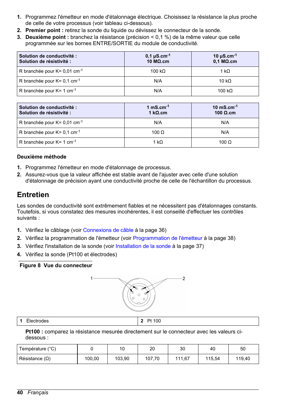 Entretien | Hach-Lange POLYMETRON 83xx Basic User Manual User Manual | Page 40 / 124