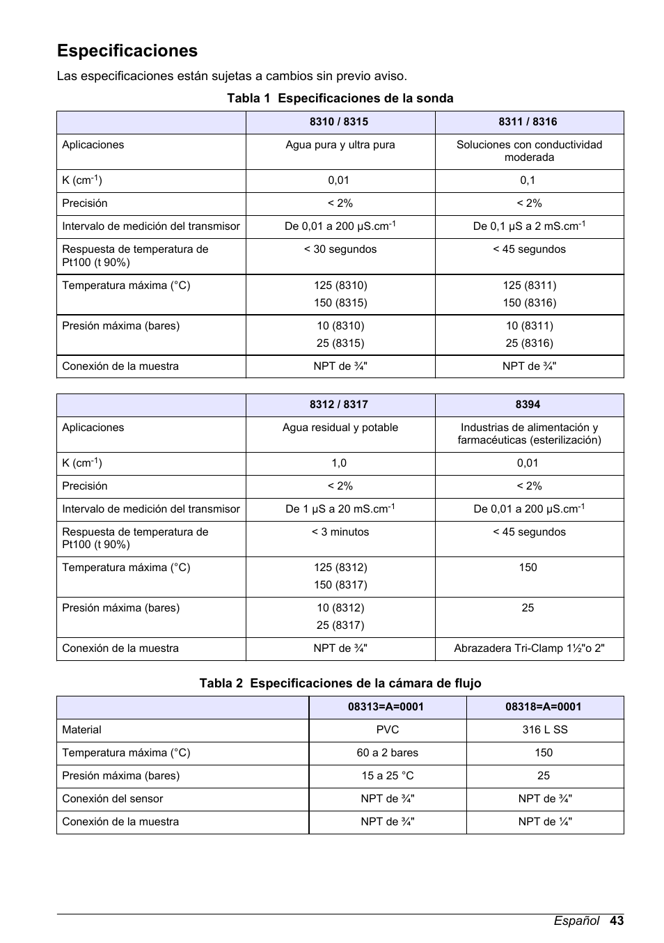 Manual de usuario, Especificaciones, Español | Hach-Lange POLYMETRON 83xx Basic User Manual User Manual | Page 43 / 124