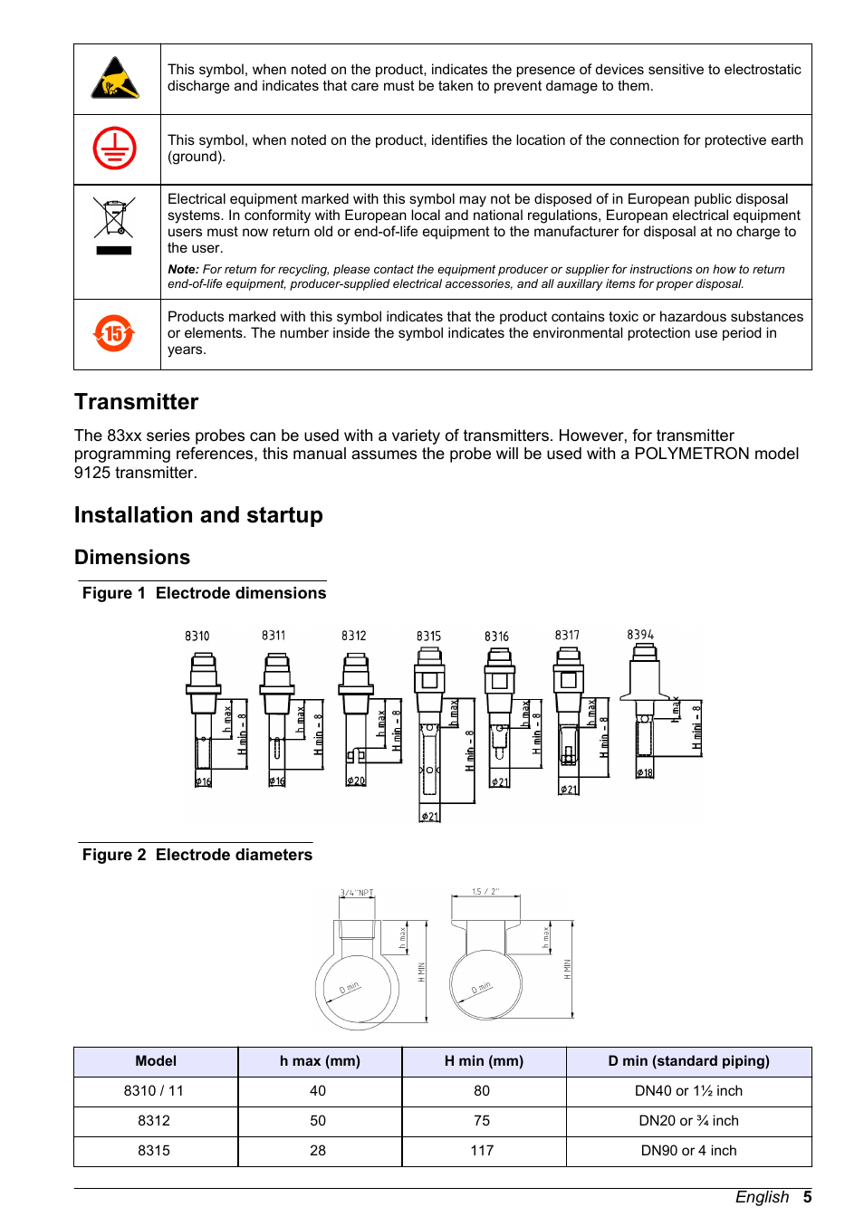 Transmitter, Installation and startup, Dimensions | Hach-Lange POLYMETRON 83xx Basic User Manual User Manual | Page 5 / 124