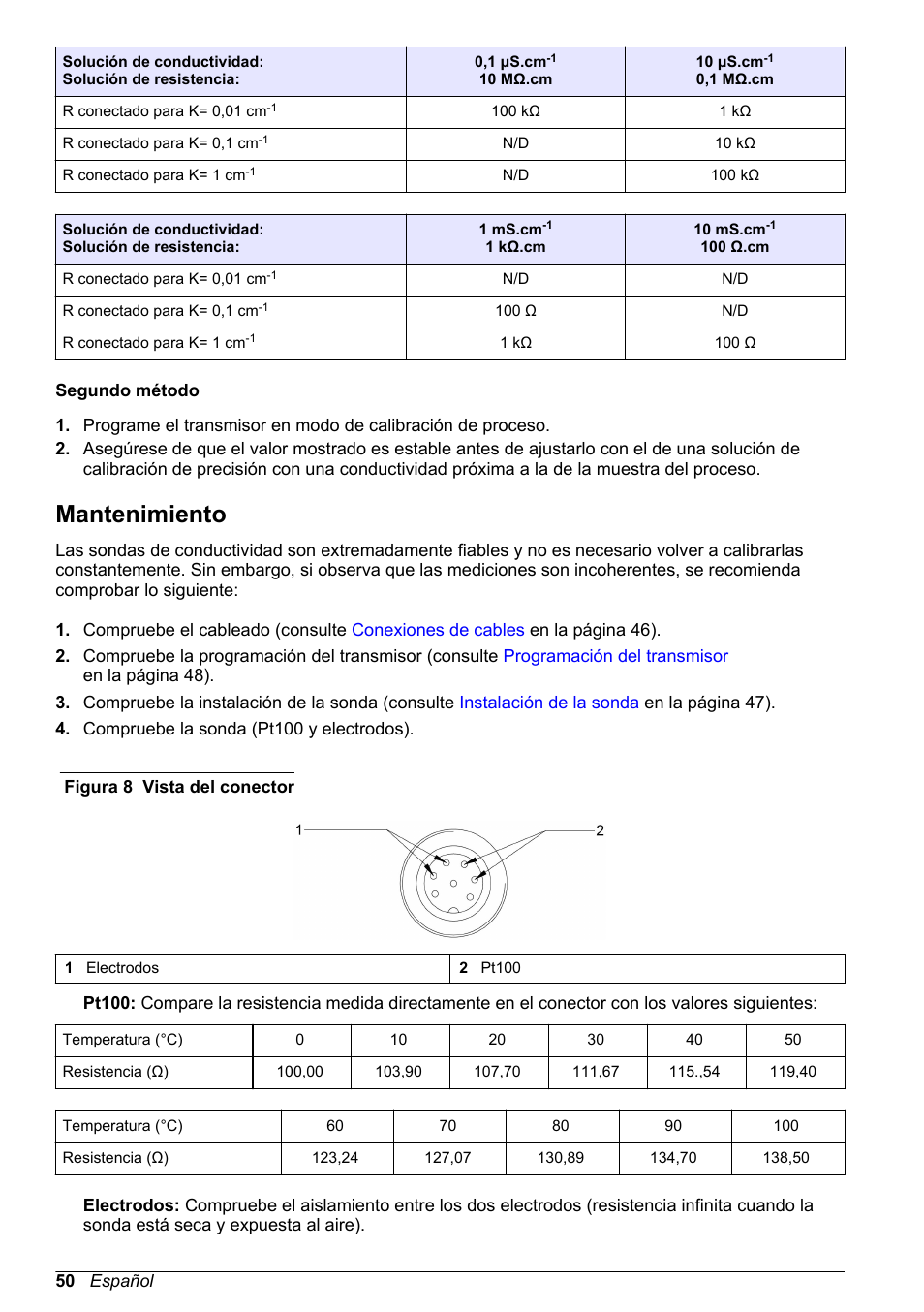 Mantenimiento | Hach-Lange POLYMETRON 83xx Basic User Manual User Manual | Page 50 / 124