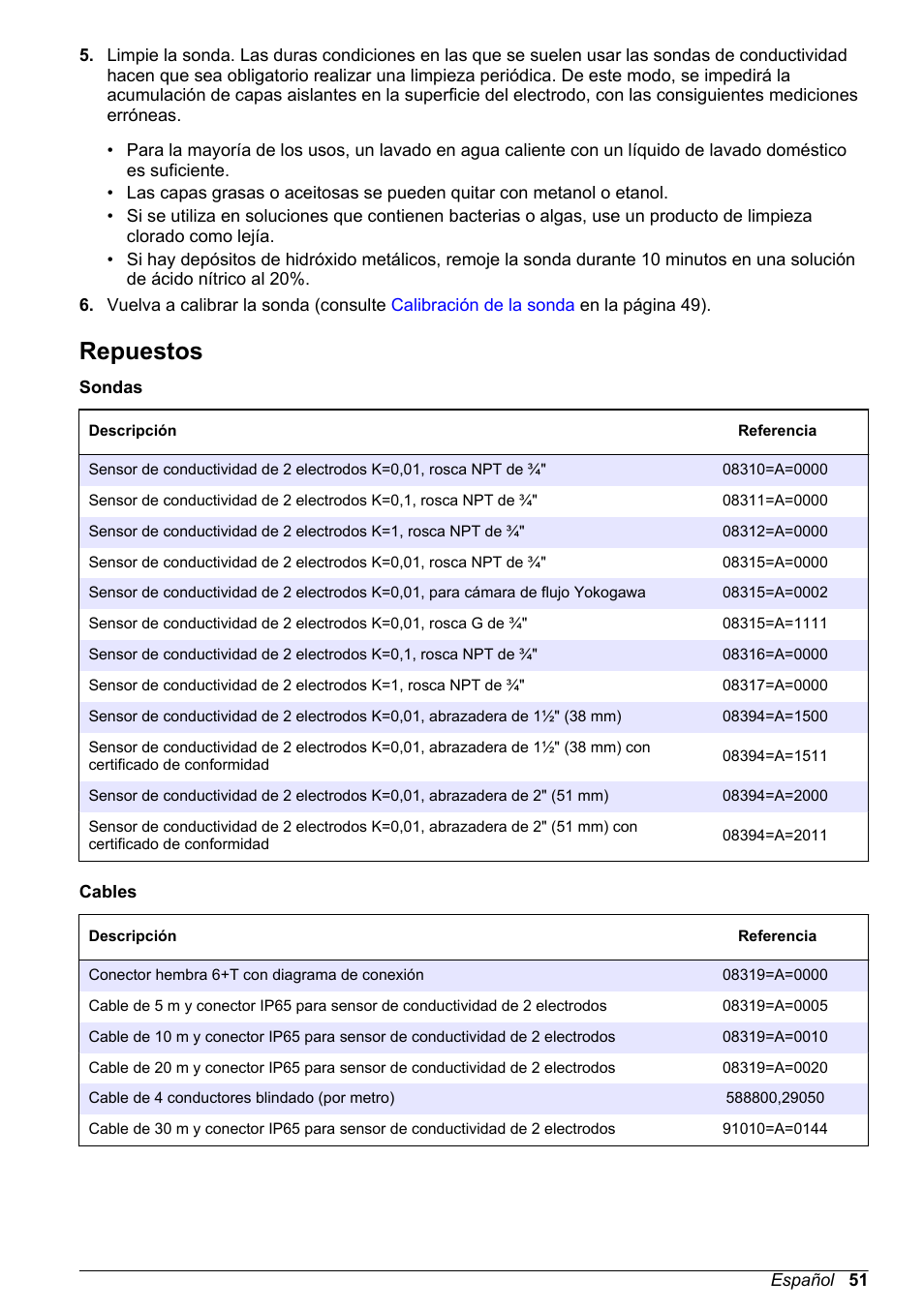 Repuestos | Hach-Lange POLYMETRON 83xx Basic User Manual User Manual | Page 51 / 124