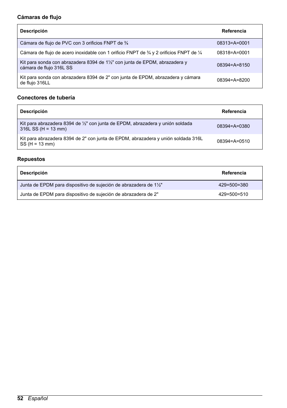 Hach-Lange POLYMETRON 83xx Basic User Manual User Manual | Page 52 / 124