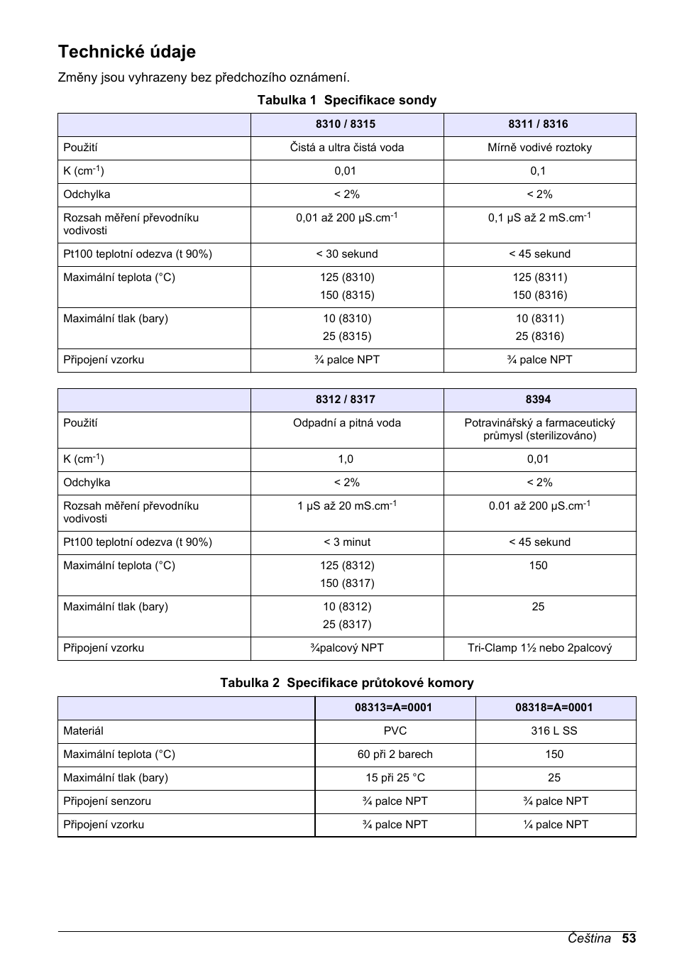 Návod k použití, Technické údaje, Čeština | Hach-Lange POLYMETRON 83xx Basic User Manual User Manual | Page 53 / 124