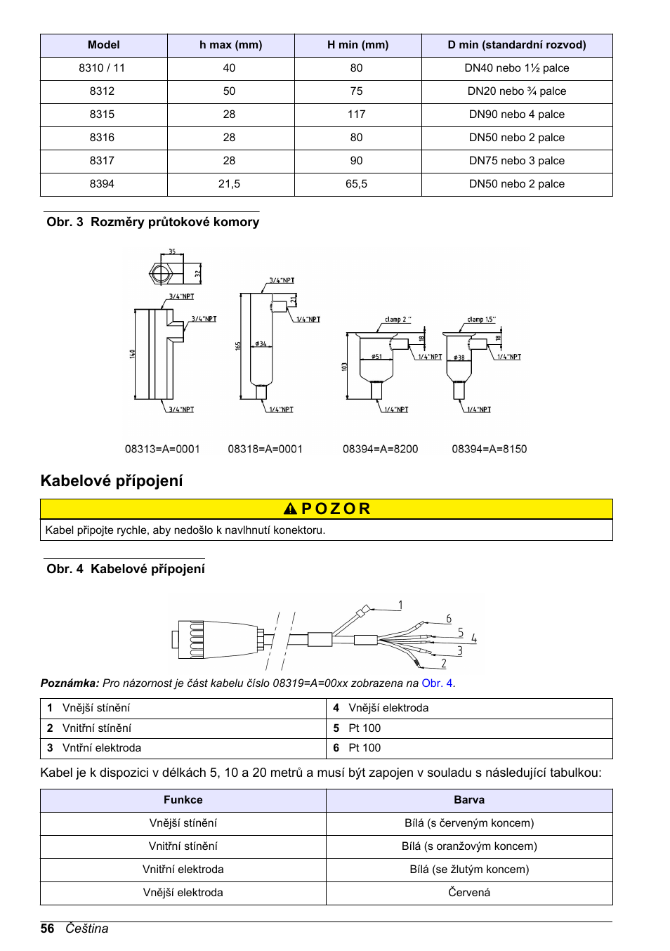 Kabelové přípojení | Hach-Lange POLYMETRON 83xx Basic User Manual User Manual | Page 56 / 124
