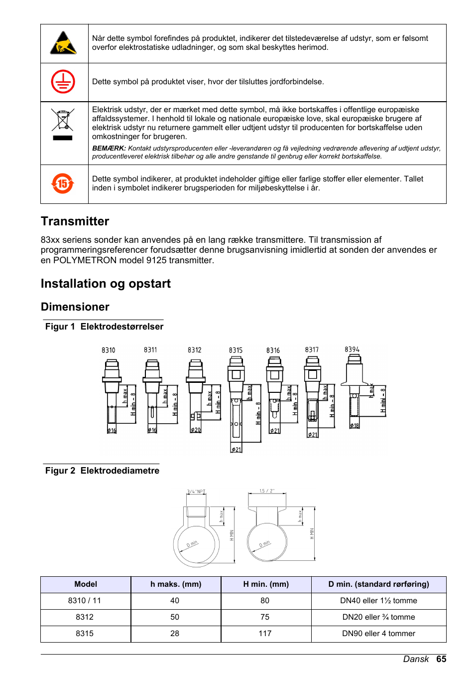 Transmitter, Installation og opstart, Dimensioner | Hach-Lange POLYMETRON 83xx Basic User Manual User Manual | Page 65 / 124