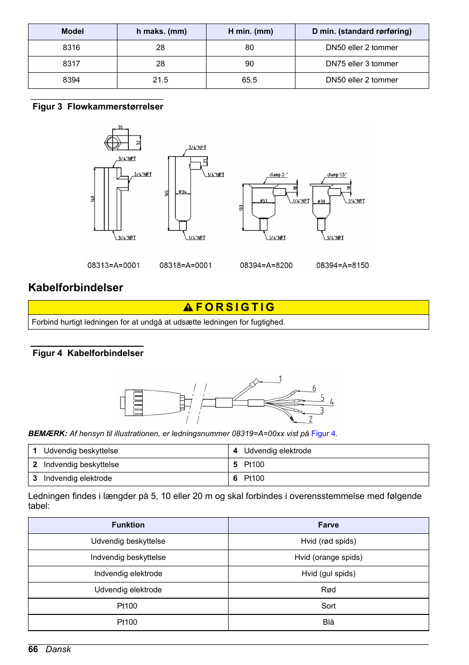 Kabelforbindelser | Hach-Lange POLYMETRON 83xx Basic User Manual User Manual | Page 66 / 124