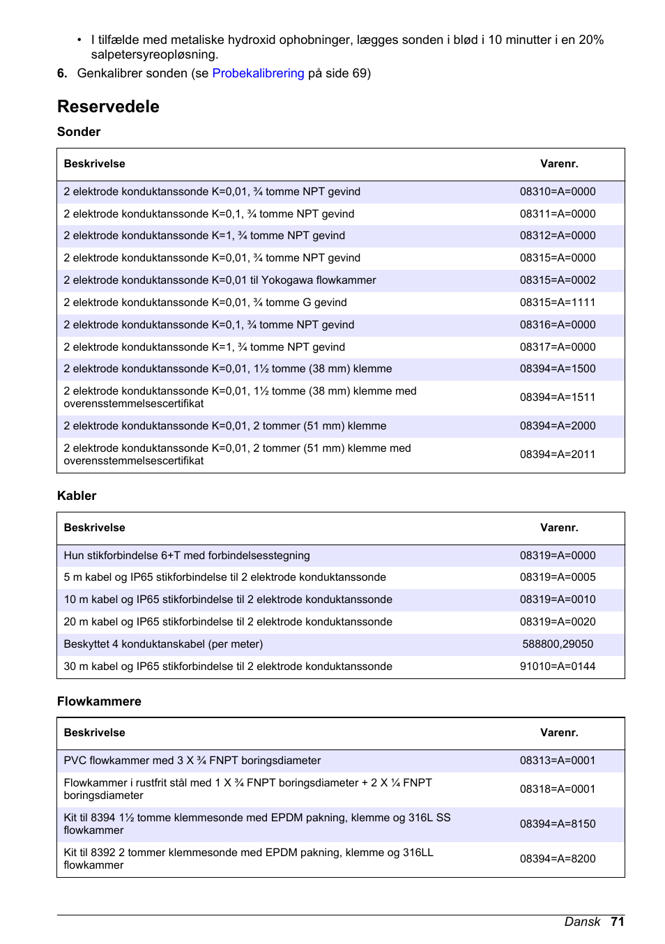 Reservedele | Hach-Lange POLYMETRON 83xx Basic User Manual User Manual | Page 71 / 124