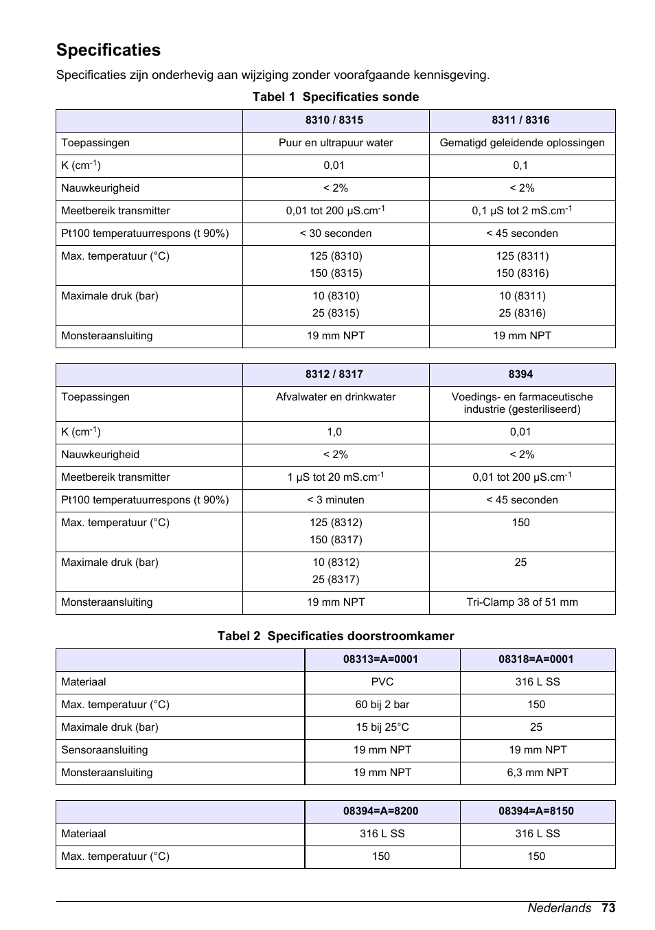 Gebruikershandleiding, Specificaties, Nederlands | Hach-Lange POLYMETRON 83xx Basic User Manual User Manual | Page 73 / 124