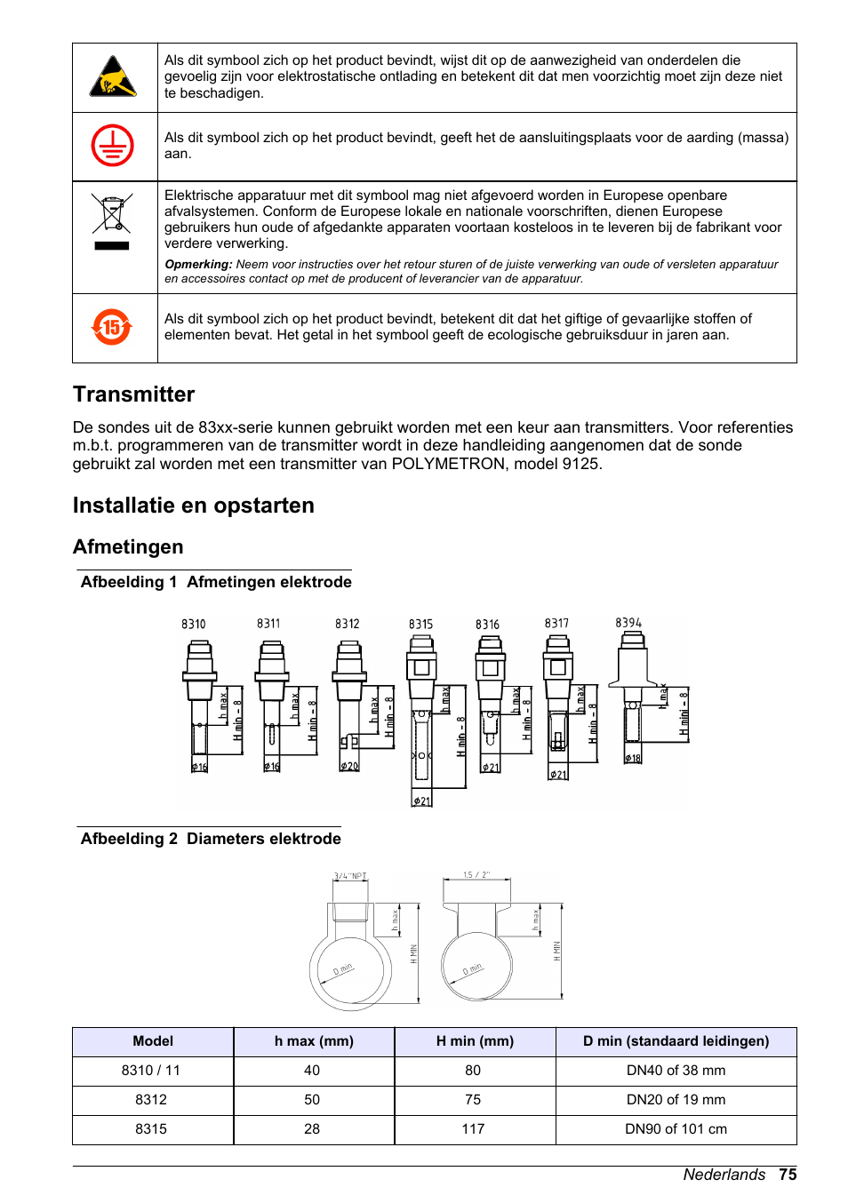 Transmitter, Installatie en opstarten, Afmetingen | Hach-Lange POLYMETRON 83xx Basic User Manual User Manual | Page 75 / 124