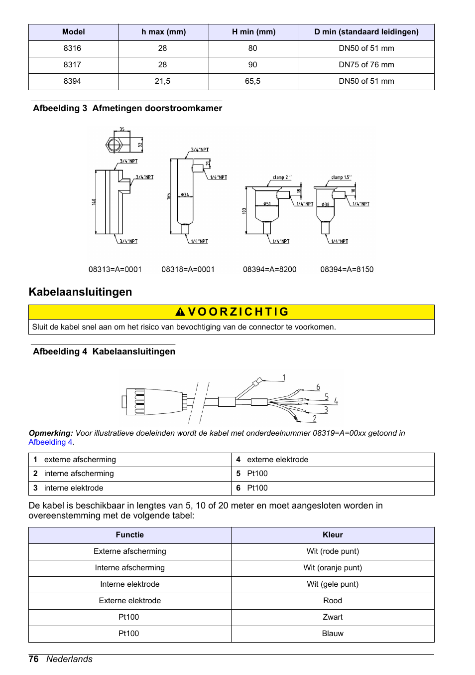 Kabelaansluitingen | Hach-Lange POLYMETRON 83xx Basic User Manual User Manual | Page 76 / 124