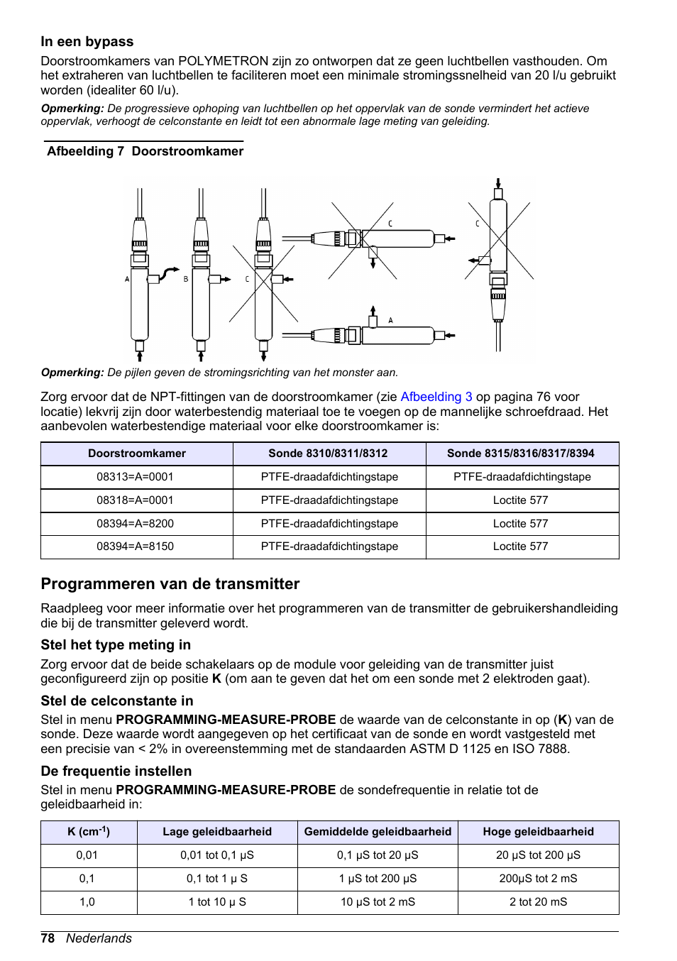 In een bypass, Programmeren van de transmitter, Stel het type meting in | Stel de celconstante in, De frequentie instellen, Afbeelding 7 | Hach-Lange POLYMETRON 83xx Basic User Manual User Manual | Page 78 / 124
