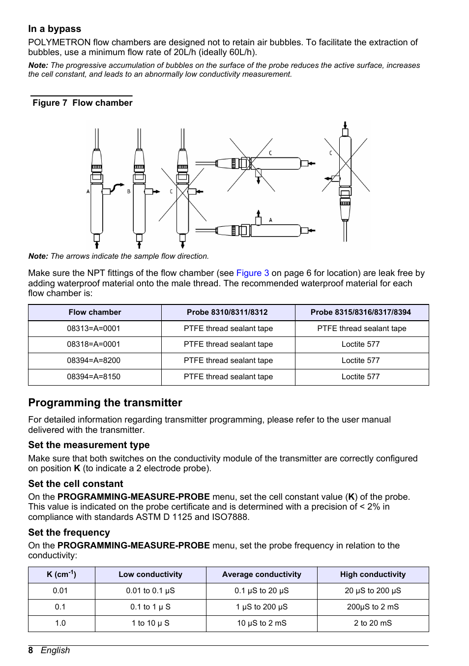 In a bypass, Programming the transmitter, Set the measurement type | Set the cell constant, Set the frequency, Figure 7 | Hach-Lange POLYMETRON 83xx Basic User Manual User Manual | Page 8 / 124