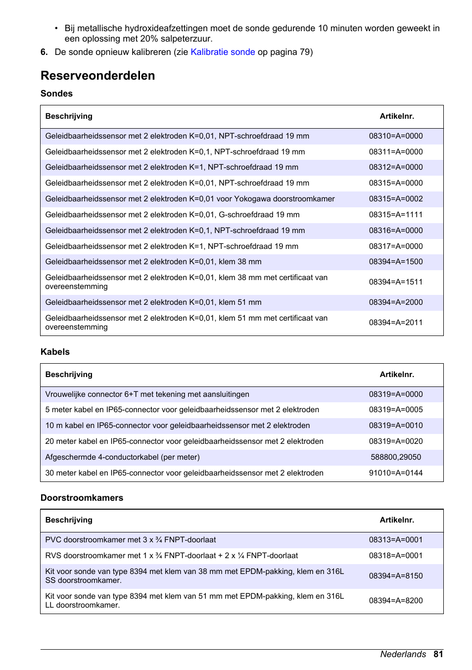 Reserveonderdelen | Hach-Lange POLYMETRON 83xx Basic User Manual User Manual | Page 81 / 124