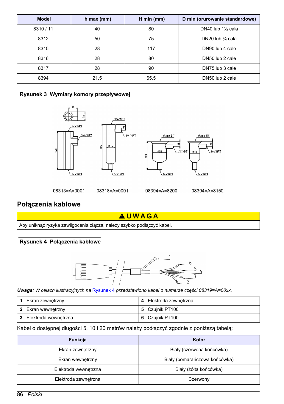 Połączenia kablowe | Hach-Lange POLYMETRON 83xx Basic User Manual User Manual | Page 86 / 124