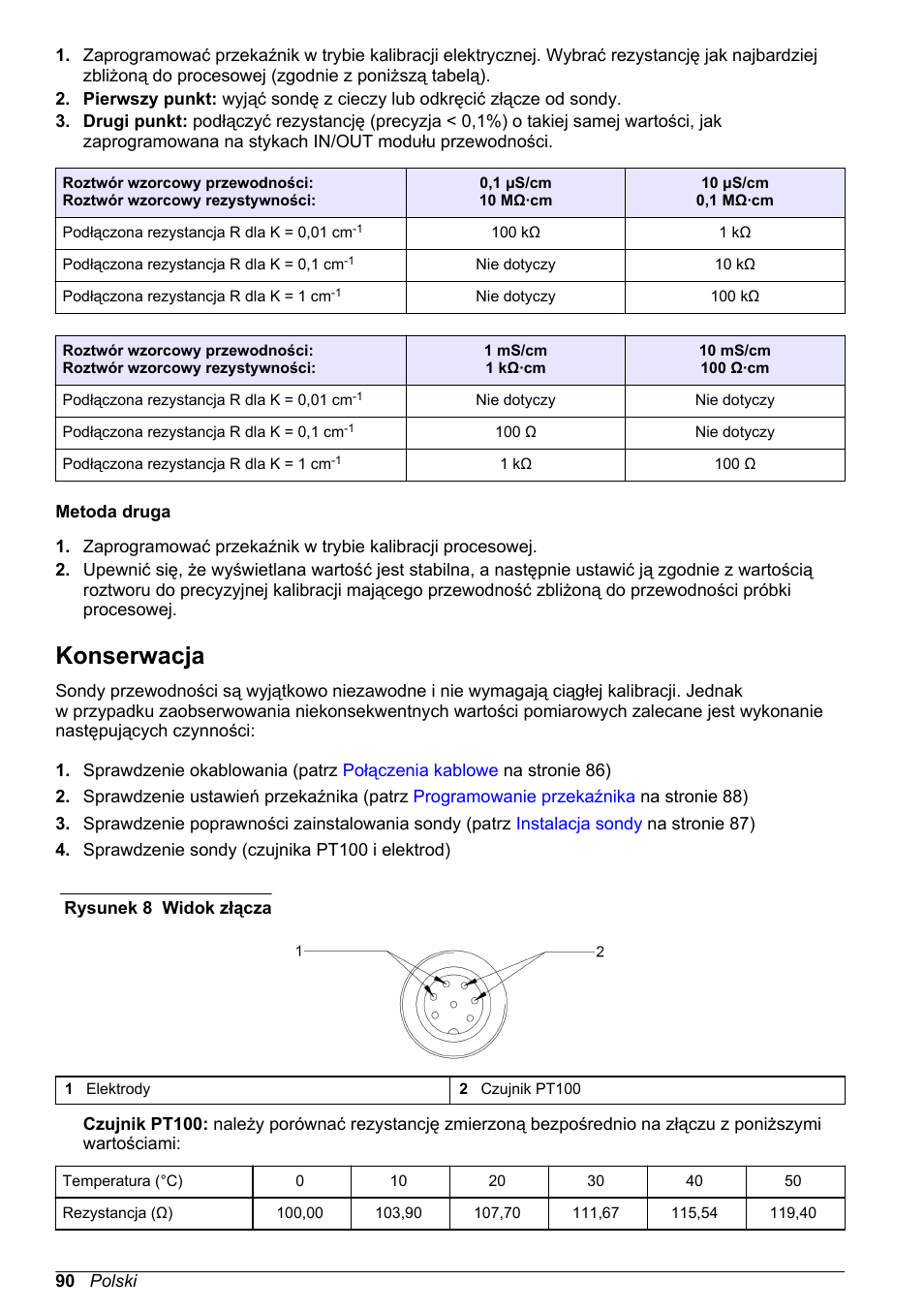 Konserwacja | Hach-Lange POLYMETRON 83xx Basic User Manual User Manual | Page 90 / 124