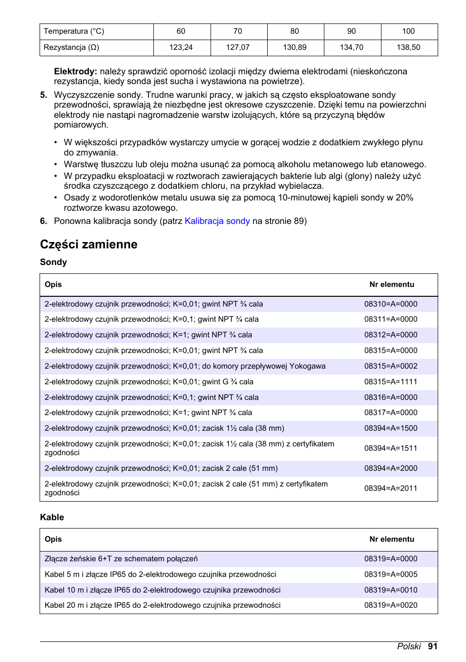 Części zamienne | Hach-Lange POLYMETRON 83xx Basic User Manual User Manual | Page 91 / 124