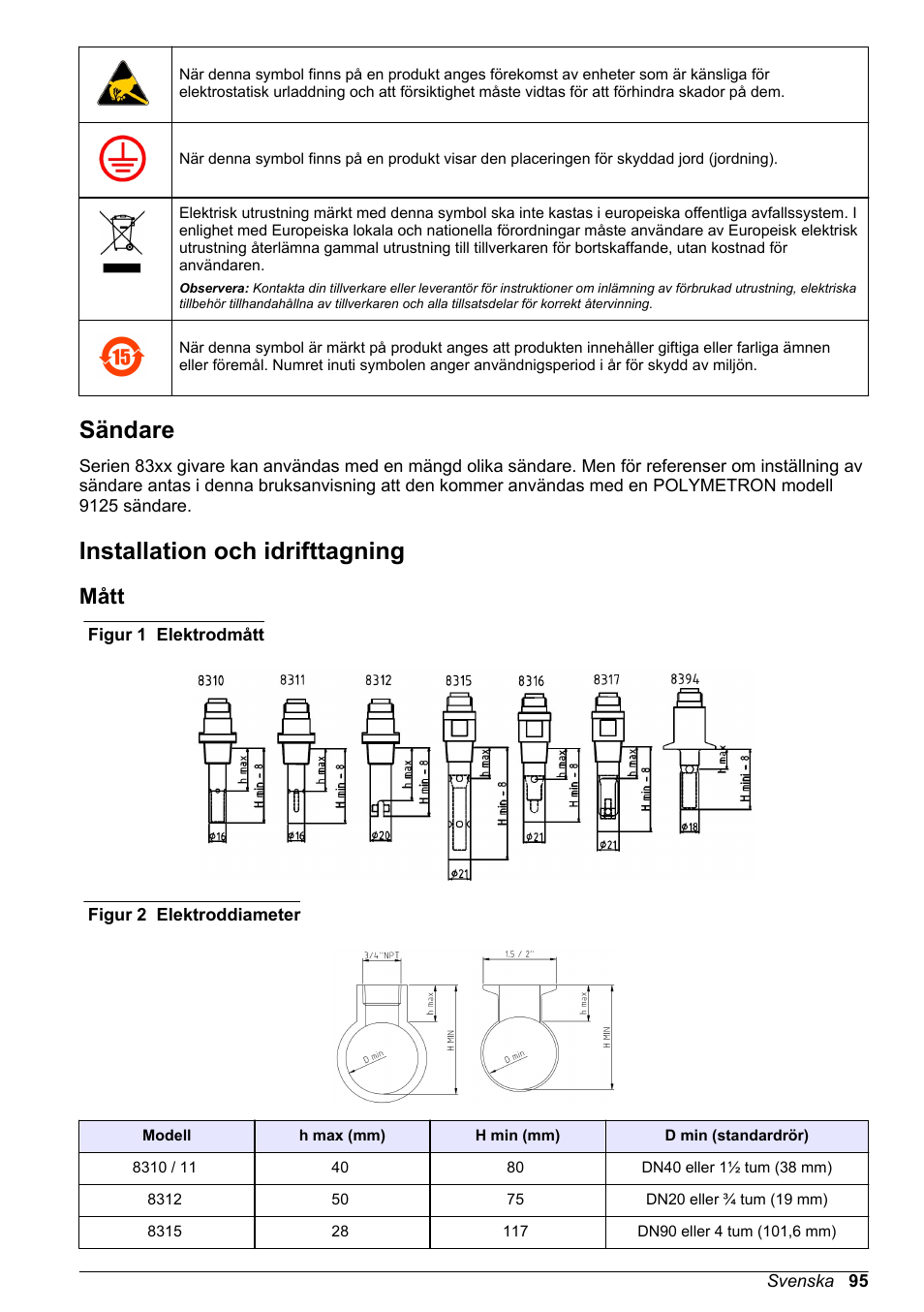 Sändare, Installation och idrifttagning, Mått | Hach-Lange POLYMETRON 83xx Basic User Manual User Manual | Page 95 / 124