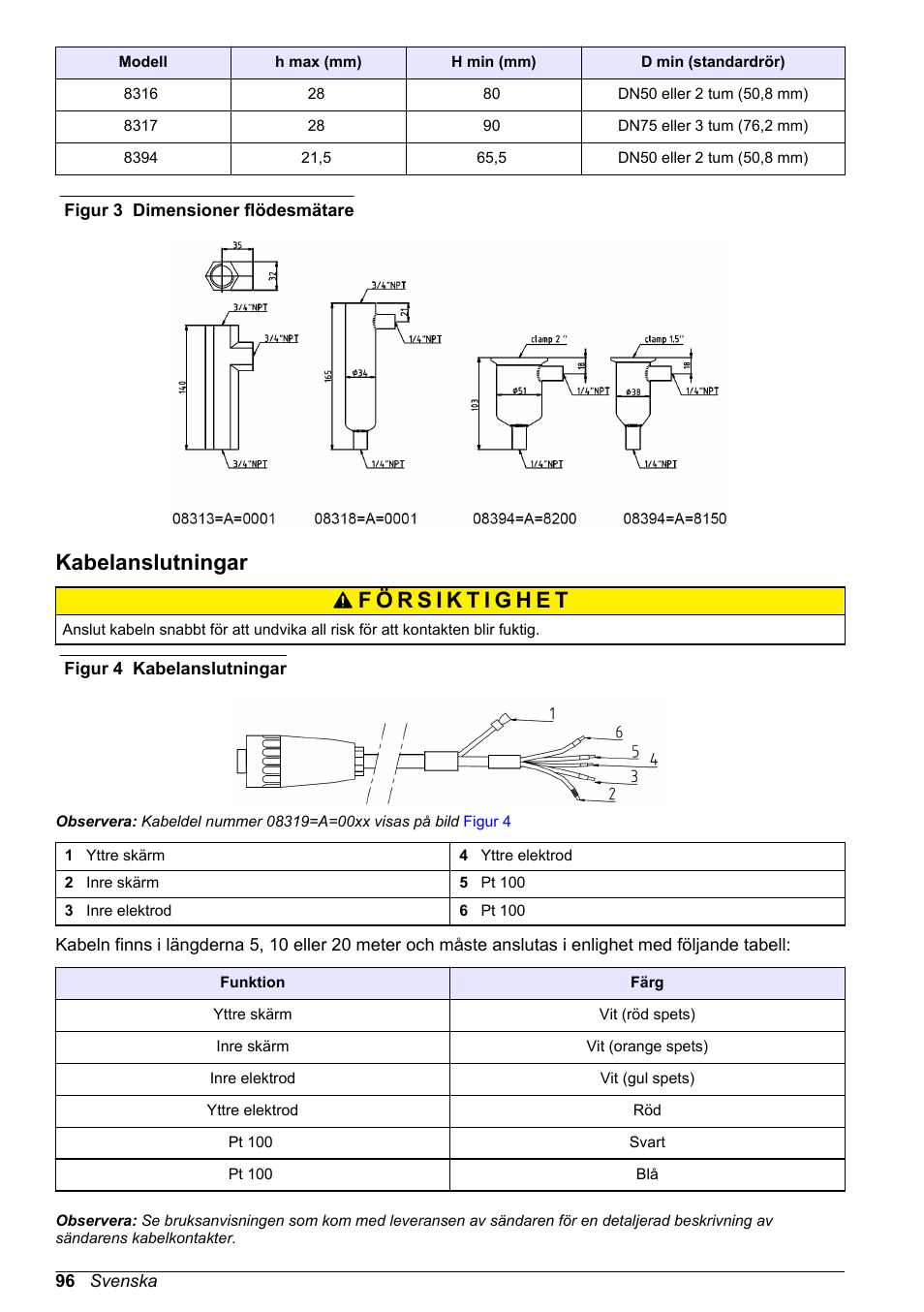 Kabelanslutningar | Hach-Lange POLYMETRON 83xx Basic User Manual User Manual | Page 96 / 124