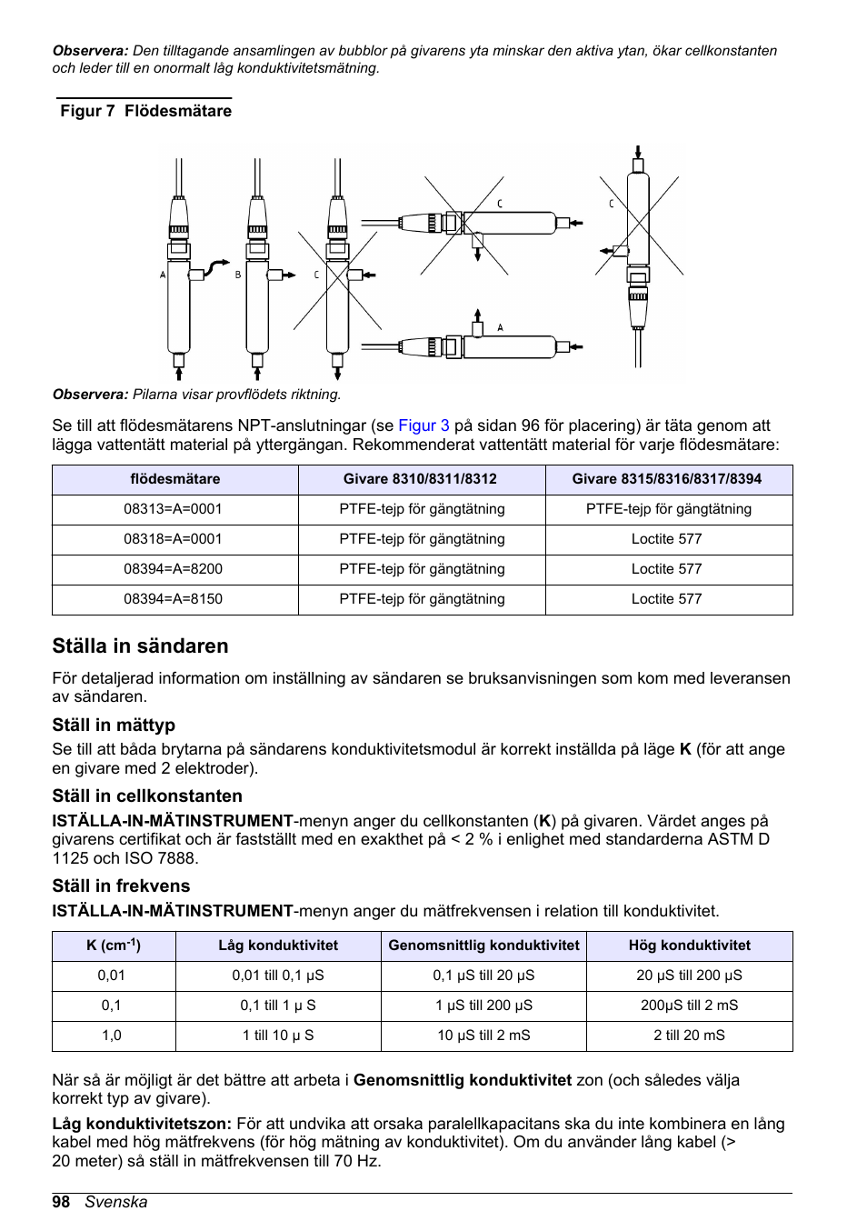 Ställa in sändaren, Ställ in mättyp, Ställ in cellkonstanten | Ställ in frekvens, 97 och, Figur 7 | Hach-Lange POLYMETRON 83xx Basic User Manual User Manual | Page 98 / 124