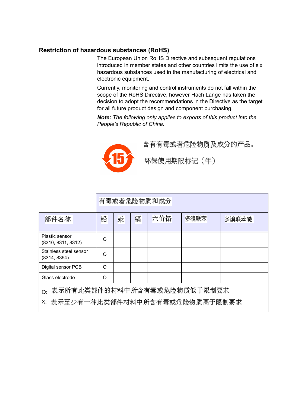 Restriction of hazardous substances (rohs) | Hach-Lange POLYMETRON 83xx User Manual User Manual | Page 3 / 36