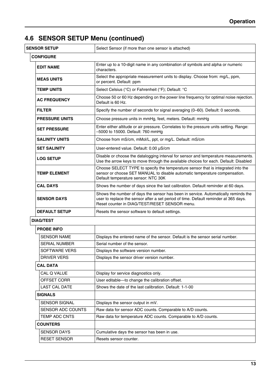 6 sensor setup menu (continued), Operation | Hach-Lange 5740 sc User Manual | Page 17 / 36