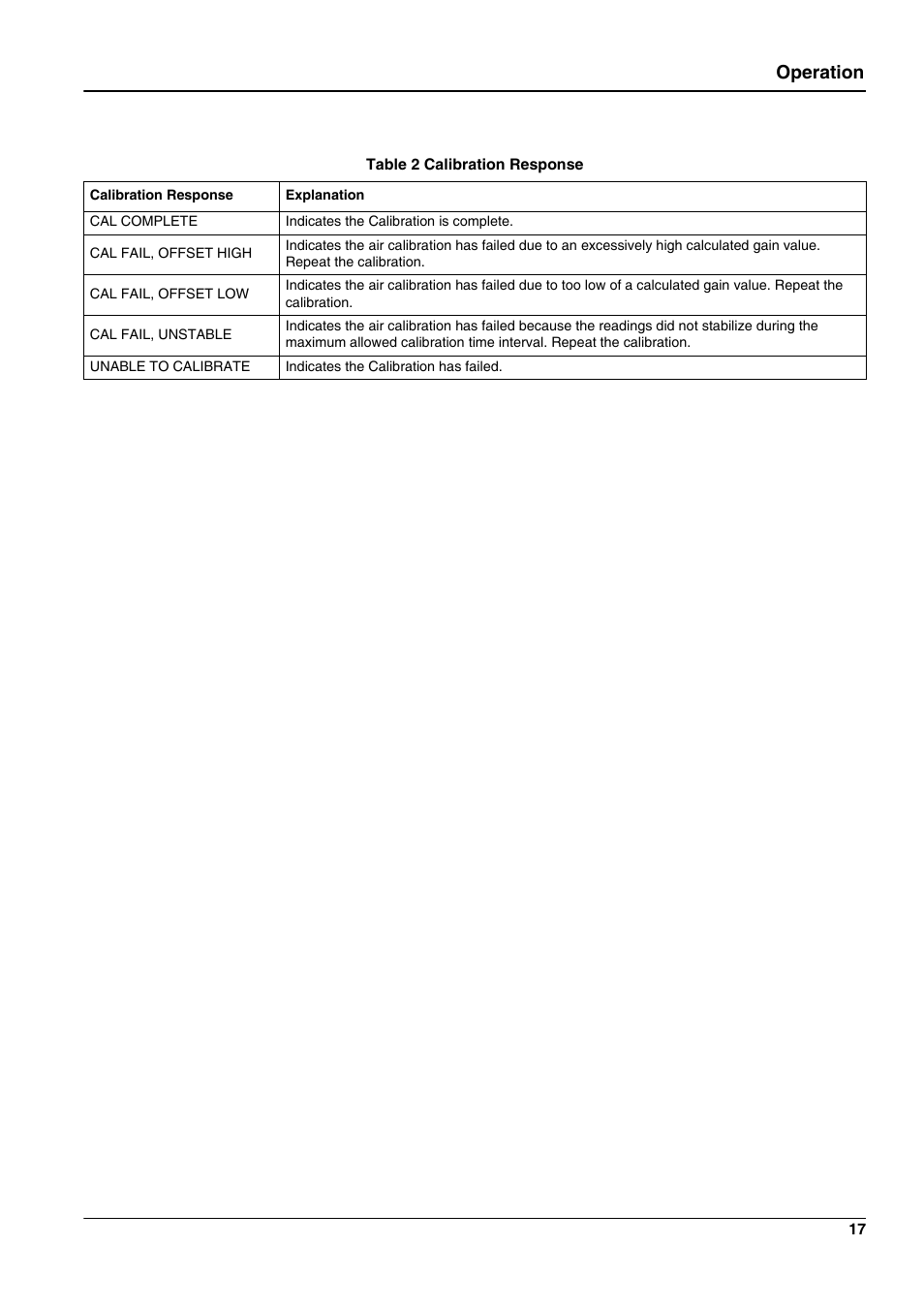 Operation | Hach-Lange 5740 sc User Manual | Page 21 / 36