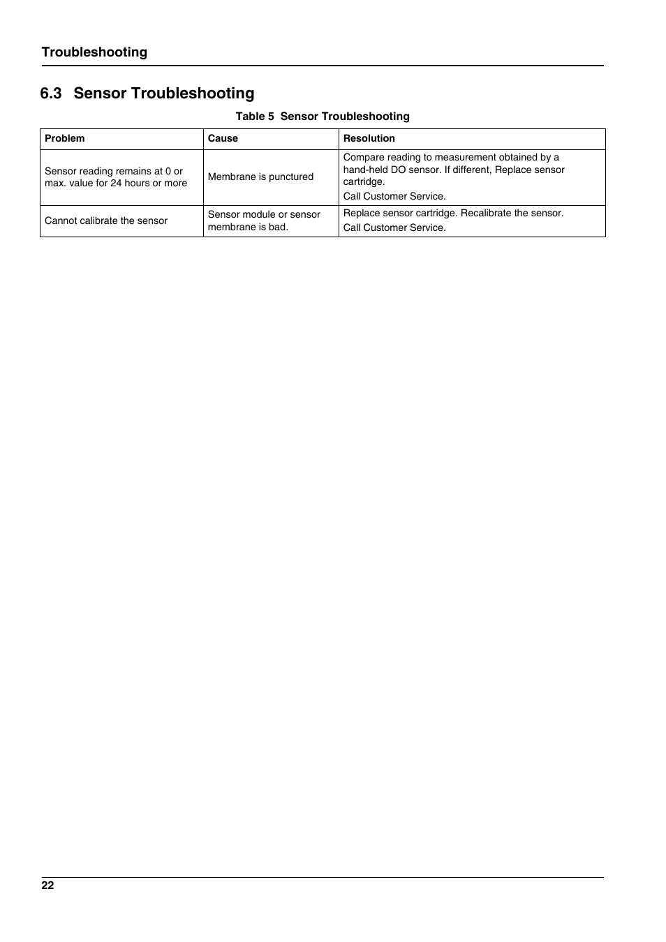 3 sensor troubleshooting, Troubleshooting | Hach-Lange 5740 sc User Manual | Page 26 / 36