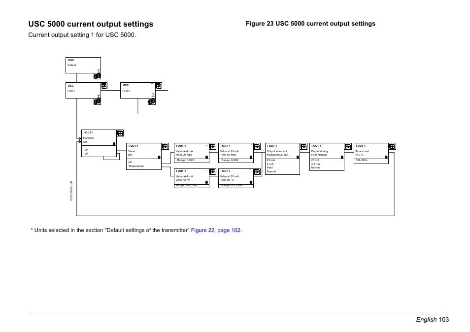 Usc 5000 current output settings, English 103 | Hach-Lange EVITA OXY Basic User Manual User Manual | Page 103 / 375