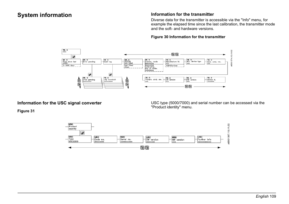 System information | Hach-Lange EVITA OXY Basic User Manual User Manual | Page 109 / 375