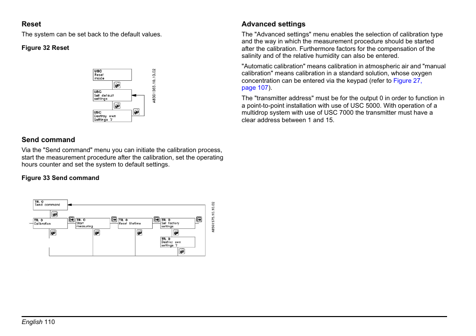 Hach-Lange EVITA OXY Basic User Manual User Manual | Page 110 / 375