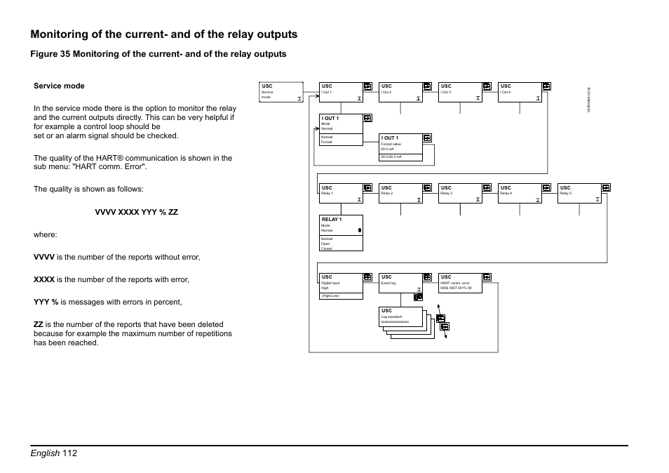 English 112 | Hach-Lange EVITA OXY Basic User Manual User Manual | Page 112 / 375