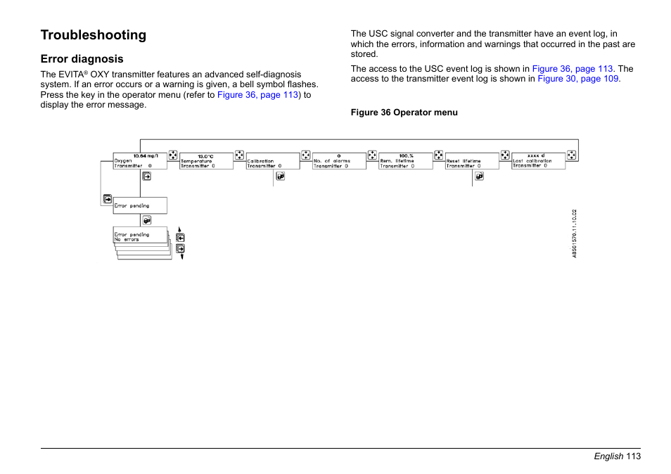 Troubleshooting | Hach-Lange EVITA OXY Basic User Manual User Manual | Page 113 / 375