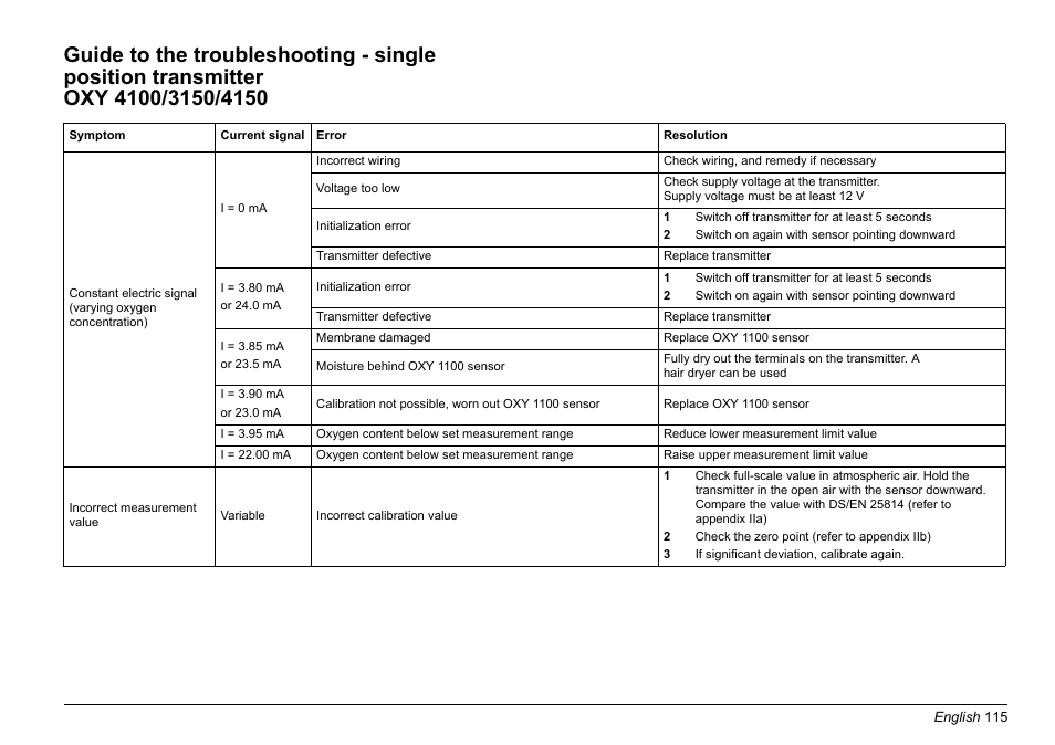 Hach-Lange EVITA OXY Basic User Manual User Manual | Page 115 / 375