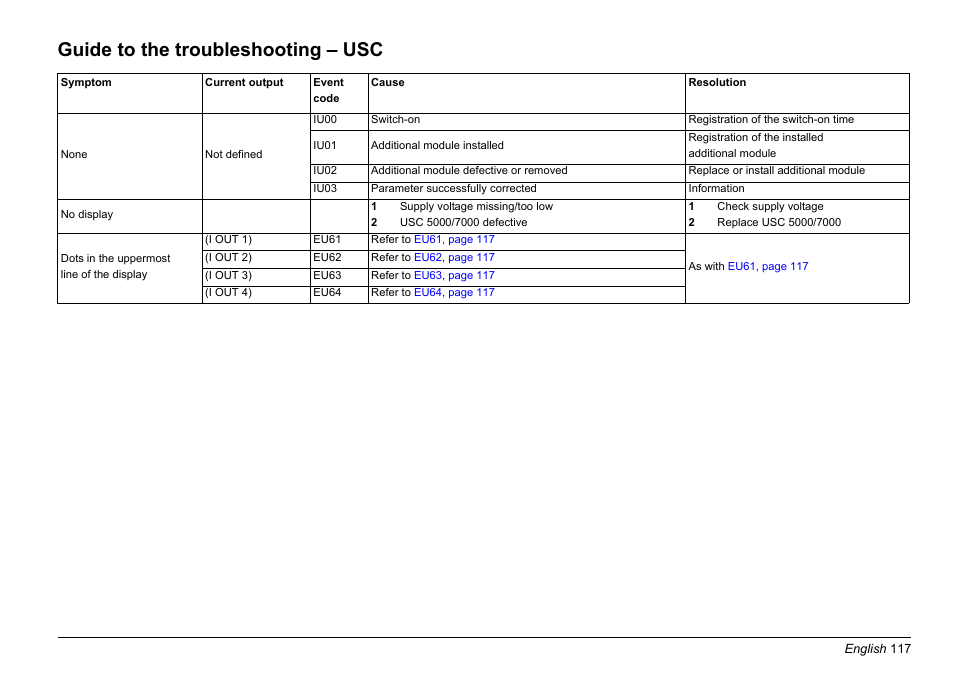 Guide to the troubleshooting – usc | Hach-Lange EVITA OXY Basic User Manual User Manual | Page 117 / 375
